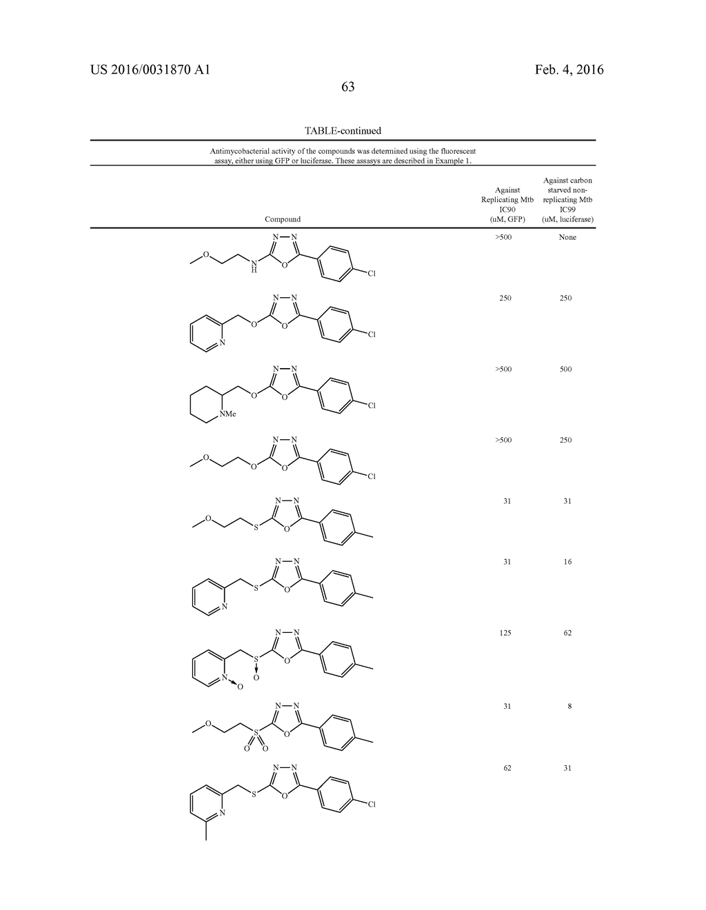 COMPOUNDS FOR THE TREATMENT OF TUBERCULOSIS - diagram, schematic, and image 64