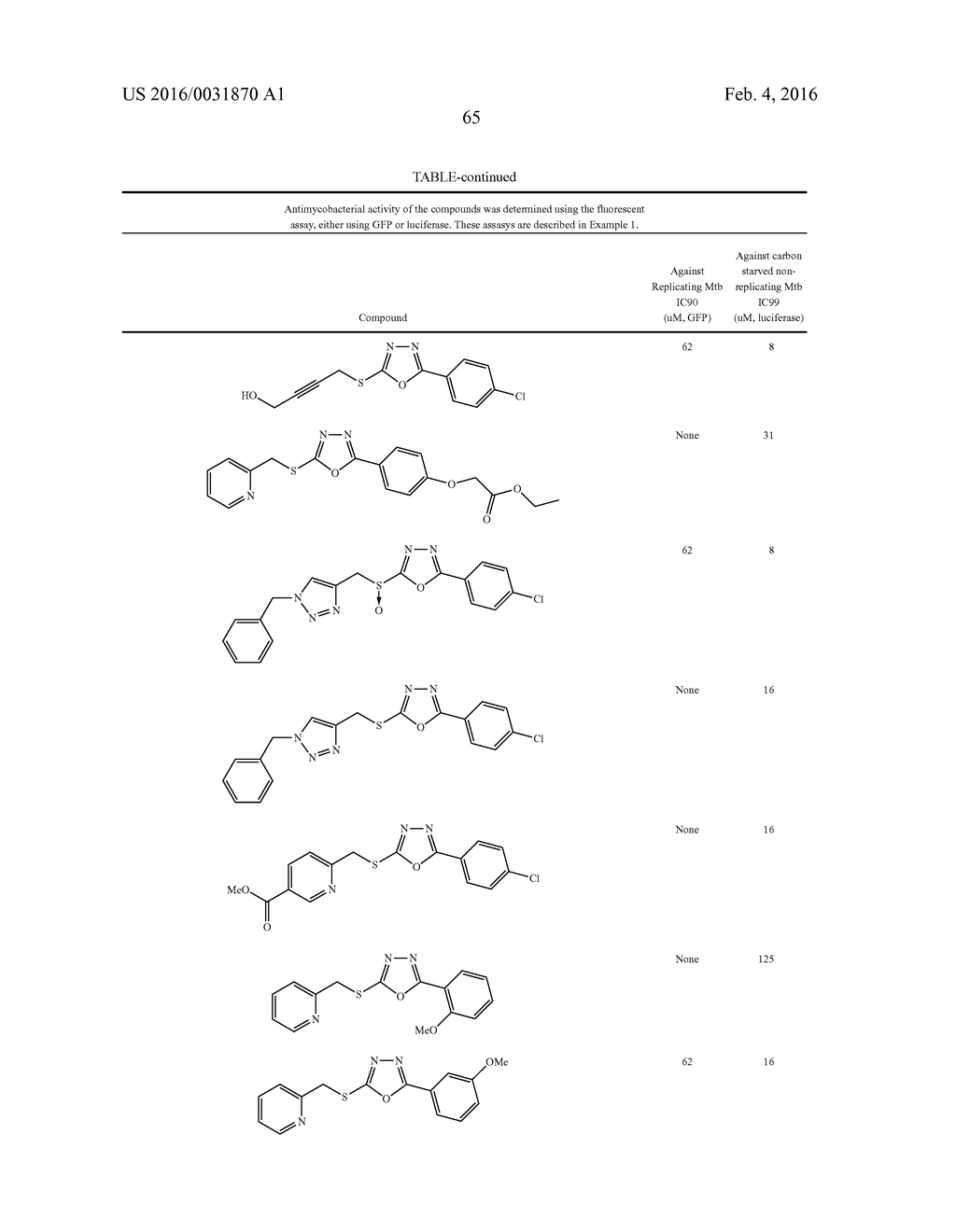 COMPOUNDS FOR THE TREATMENT OF TUBERCULOSIS - diagram, schematic, and image 66