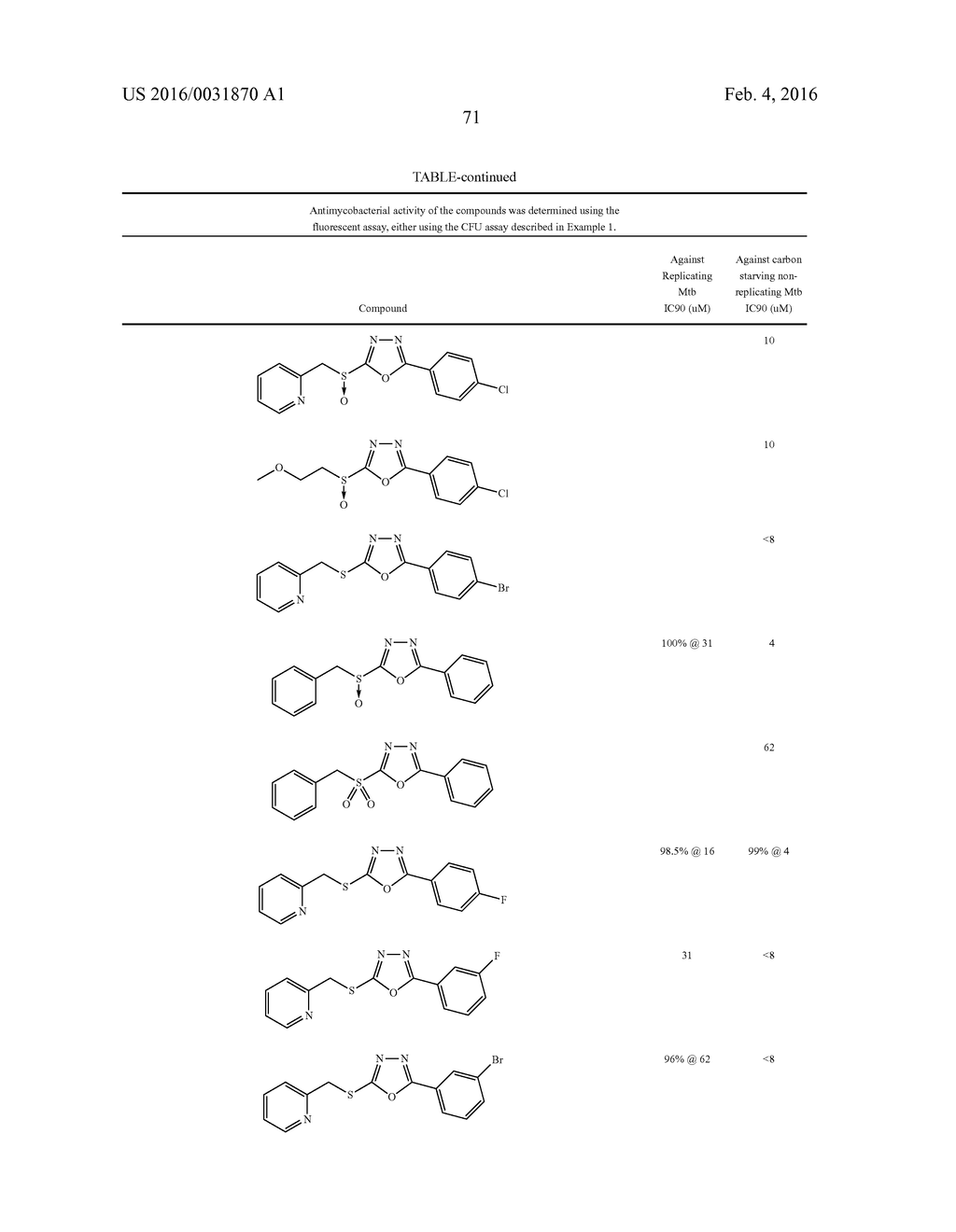 COMPOUNDS FOR THE TREATMENT OF TUBERCULOSIS - diagram, schematic, and image 72