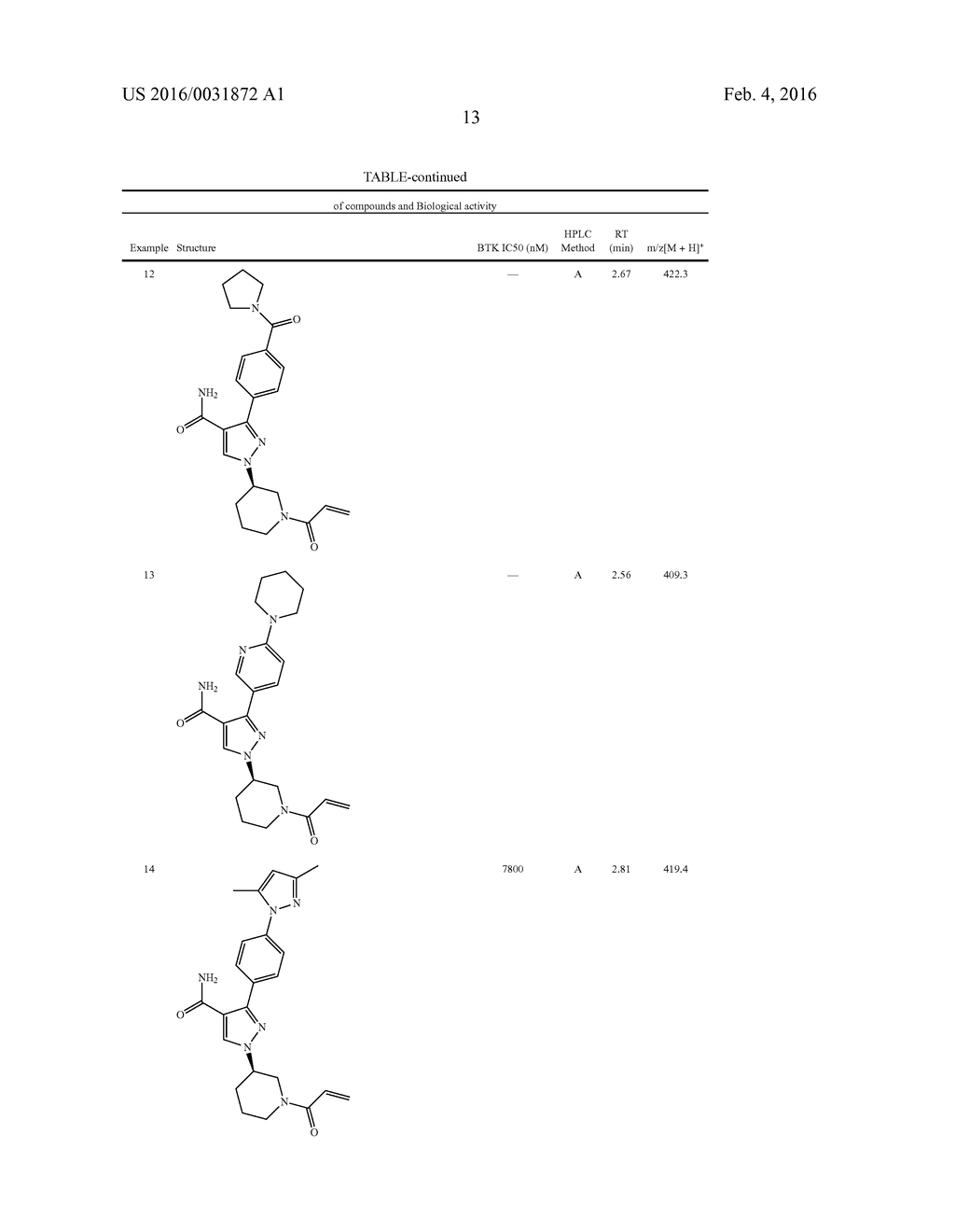 HETEROAROMATIC COMPOUNDS AS BTK INHIBITORS - diagram, schematic, and image 14