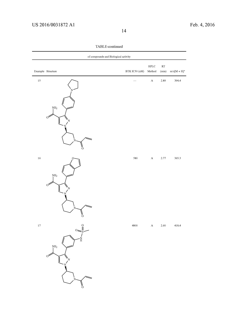 HETEROAROMATIC COMPOUNDS AS BTK INHIBITORS - diagram, schematic, and image 15