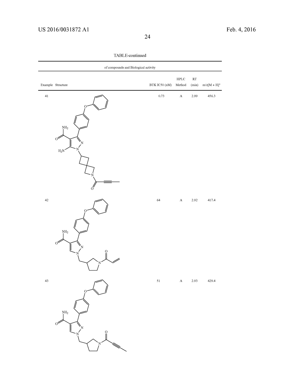 HETEROAROMATIC COMPOUNDS AS BTK INHIBITORS - diagram, schematic, and image 25