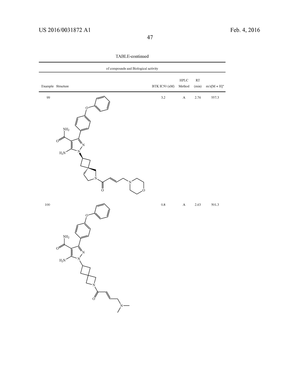 HETEROAROMATIC COMPOUNDS AS BTK INHIBITORS - diagram, schematic, and image 48