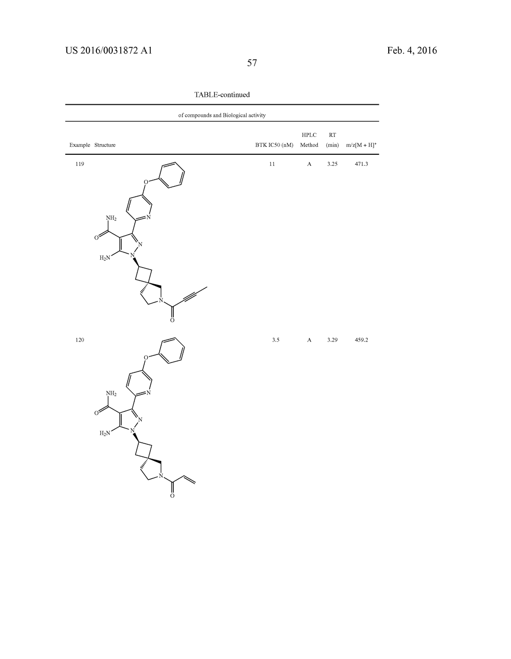 HETEROAROMATIC COMPOUNDS AS BTK INHIBITORS - diagram, schematic, and image 58