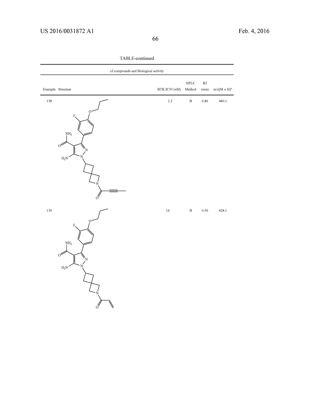 HETEROAROMATIC COMPOUNDS AS BTK INHIBITORS - diagram, schematic, and image 67