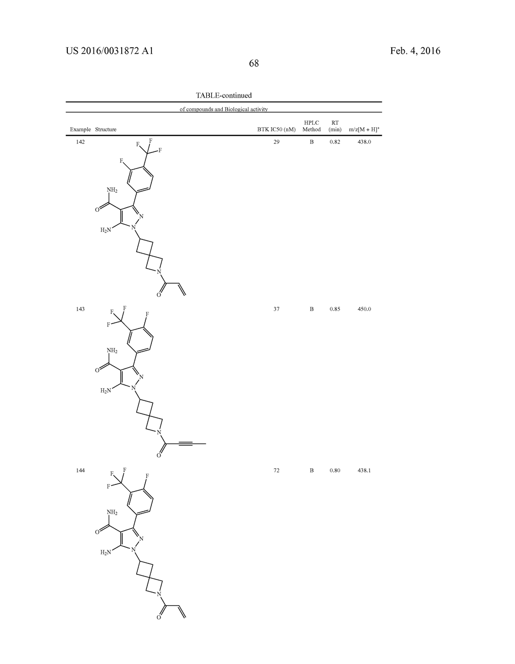 HETEROAROMATIC COMPOUNDS AS BTK INHIBITORS - diagram, schematic, and image 69