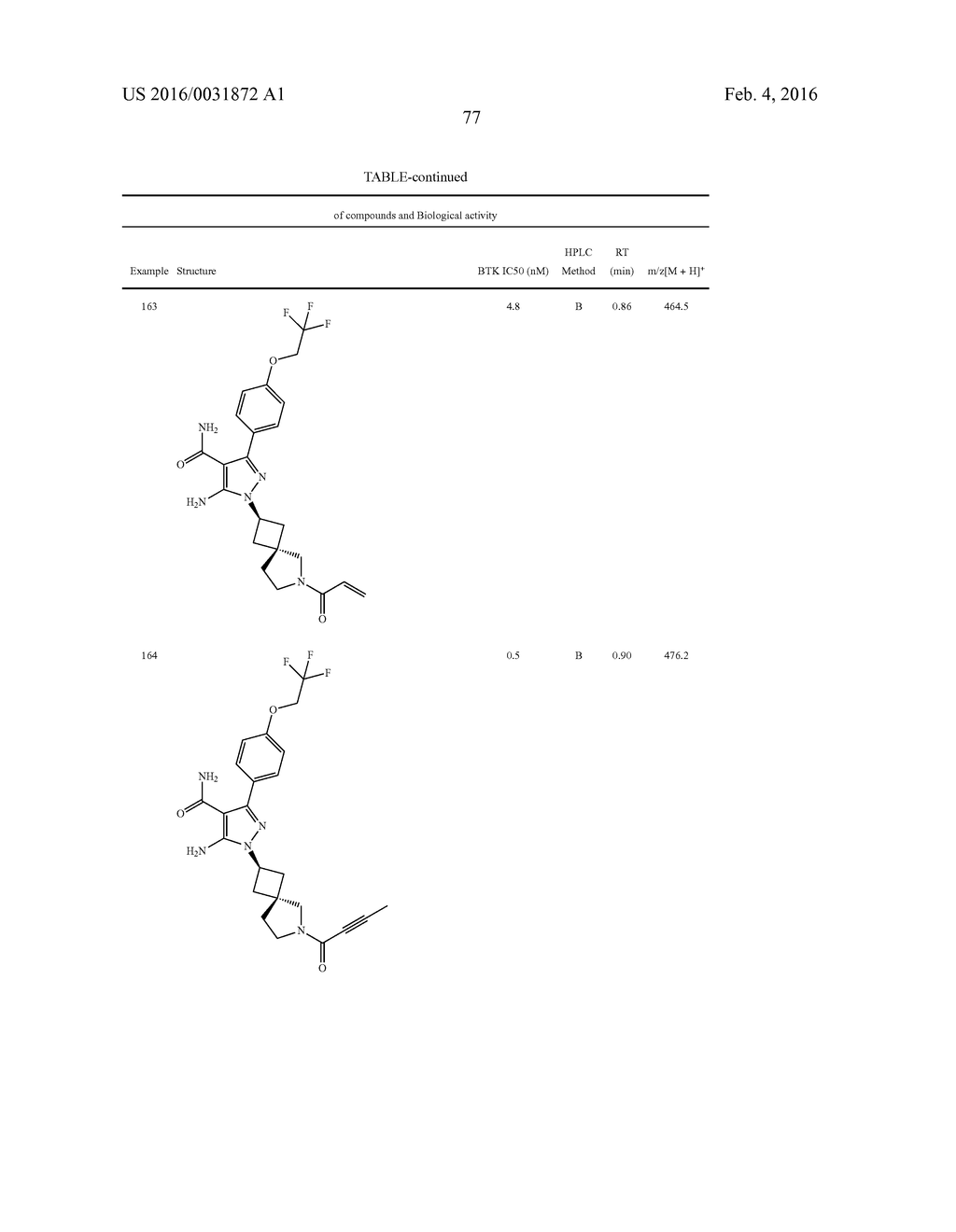 HETEROAROMATIC COMPOUNDS AS BTK INHIBITORS - diagram, schematic, and image 78