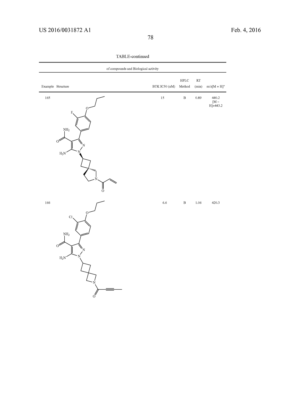 HETEROAROMATIC COMPOUNDS AS BTK INHIBITORS - diagram, schematic, and image 79