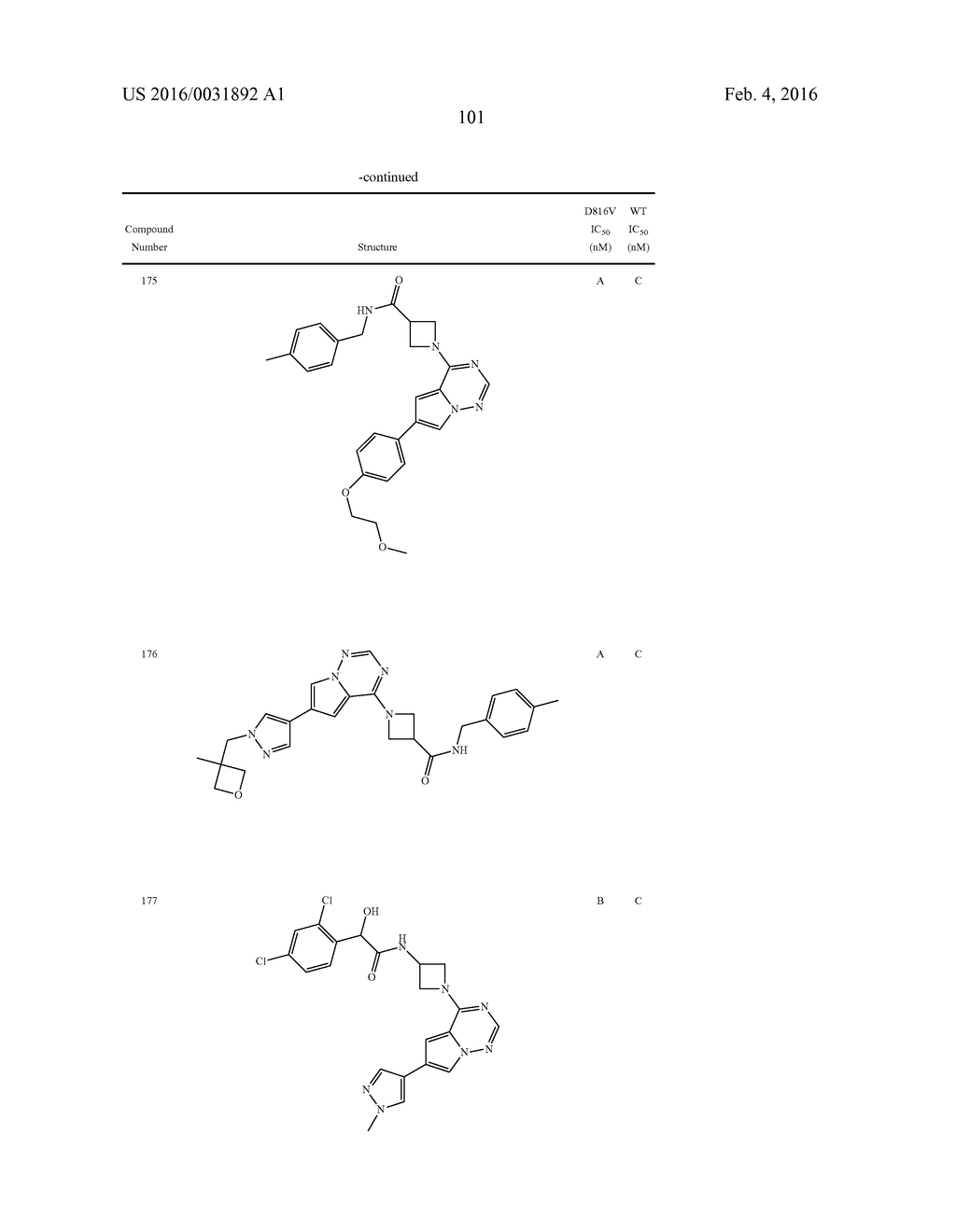 COMPOSITIONS USEFUL FOR TREATING DISORDERS RELATED TO KIT - diagram, schematic, and image 102