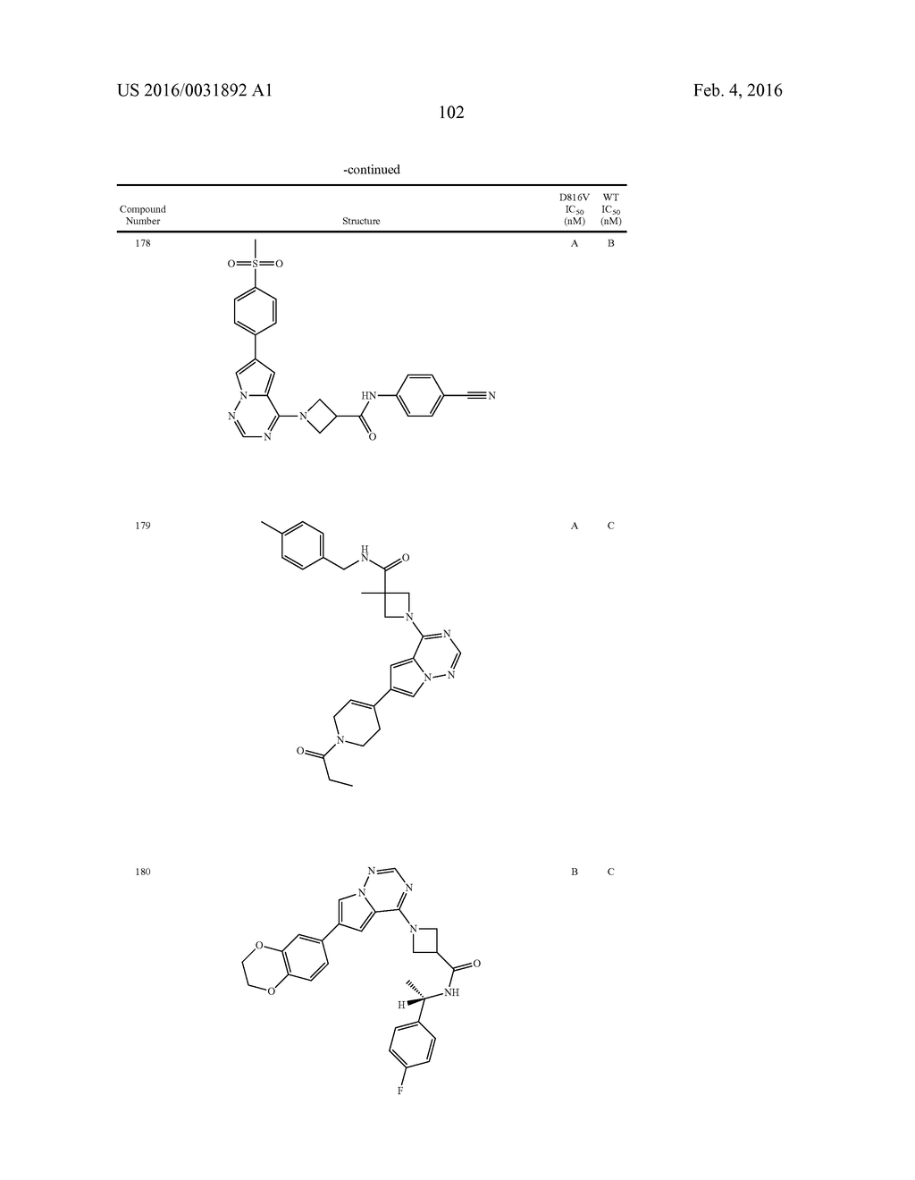 COMPOSITIONS USEFUL FOR TREATING DISORDERS RELATED TO KIT - diagram, schematic, and image 103