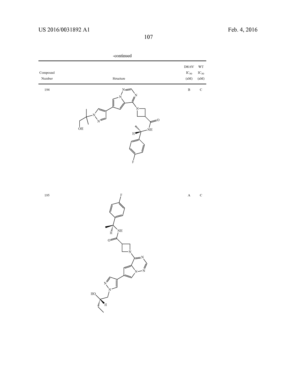 COMPOSITIONS USEFUL FOR TREATING DISORDERS RELATED TO KIT - diagram, schematic, and image 108