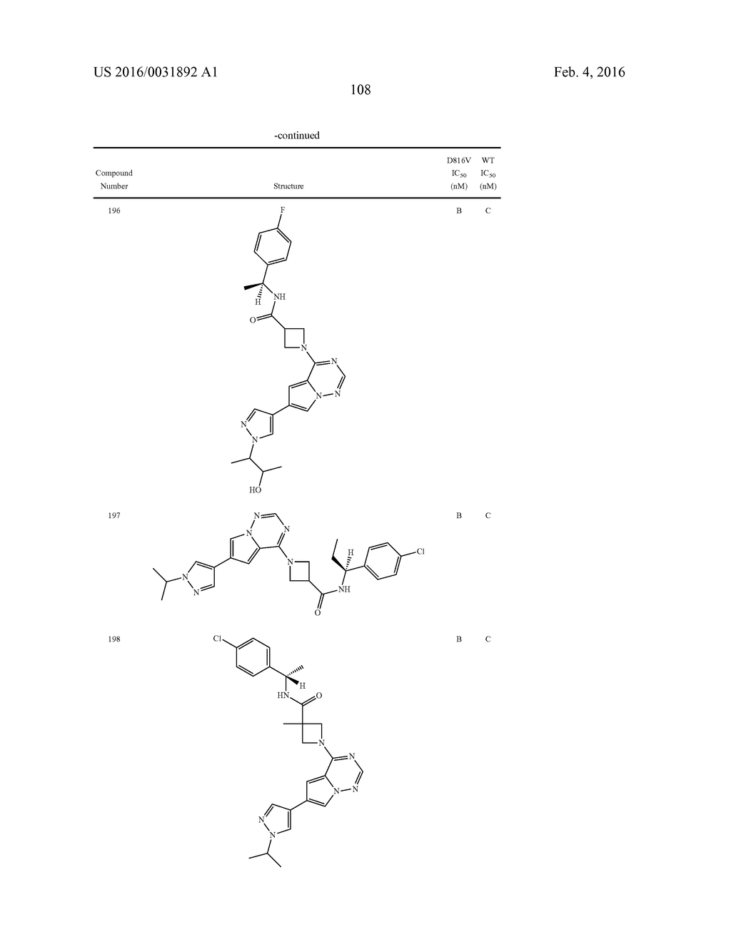 COMPOSITIONS USEFUL FOR TREATING DISORDERS RELATED TO KIT - diagram, schematic, and image 109