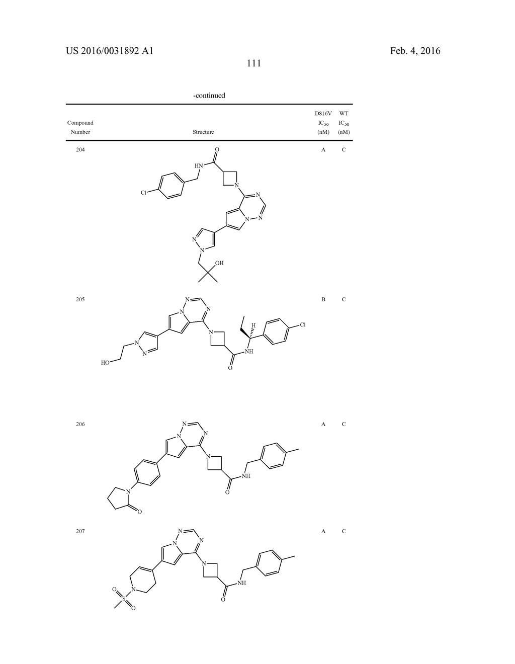 COMPOSITIONS USEFUL FOR TREATING DISORDERS RELATED TO KIT - diagram, schematic, and image 112