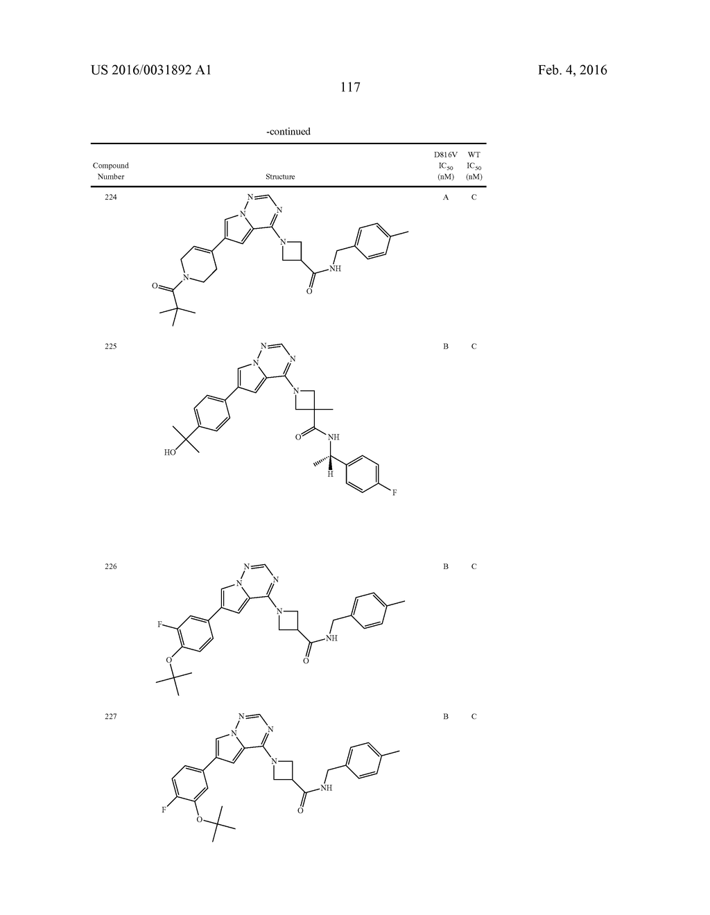 COMPOSITIONS USEFUL FOR TREATING DISORDERS RELATED TO KIT - diagram, schematic, and image 118