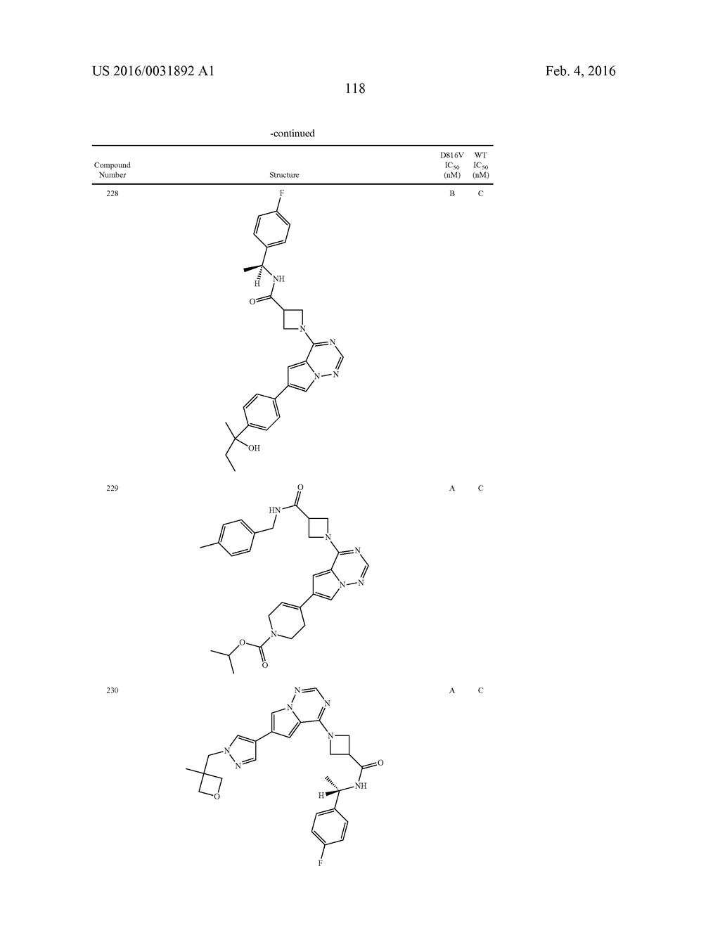 COMPOSITIONS USEFUL FOR TREATING DISORDERS RELATED TO KIT - diagram, schematic, and image 119