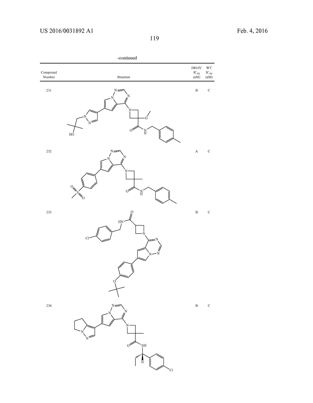 COMPOSITIONS USEFUL FOR TREATING DISORDERS RELATED TO KIT - diagram, schematic, and image 120