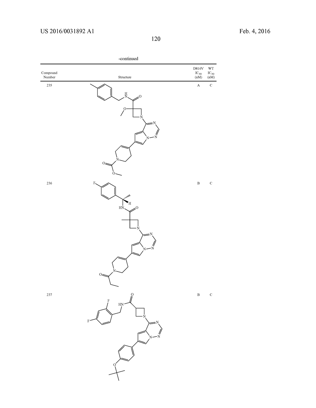 COMPOSITIONS USEFUL FOR TREATING DISORDERS RELATED TO KIT - diagram, schematic, and image 121