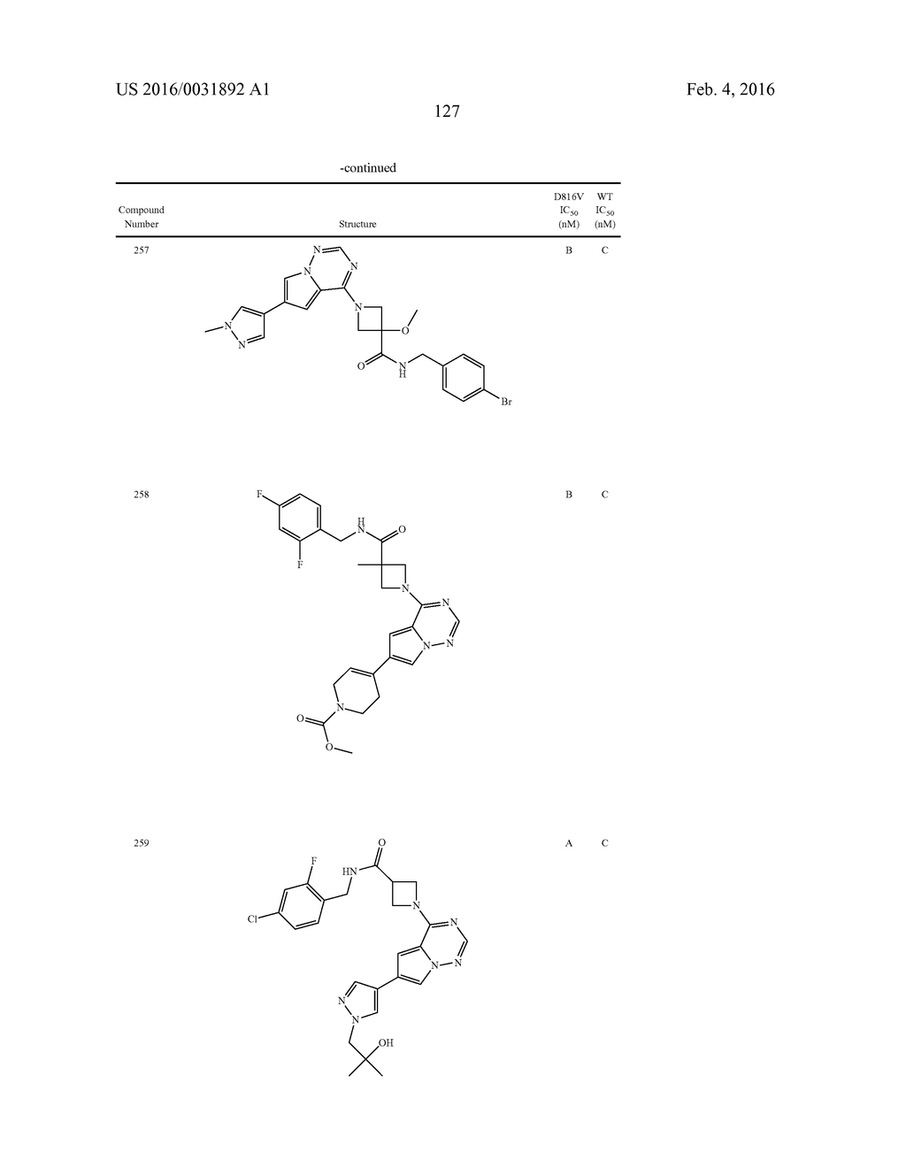 COMPOSITIONS USEFUL FOR TREATING DISORDERS RELATED TO KIT - diagram, schematic, and image 128