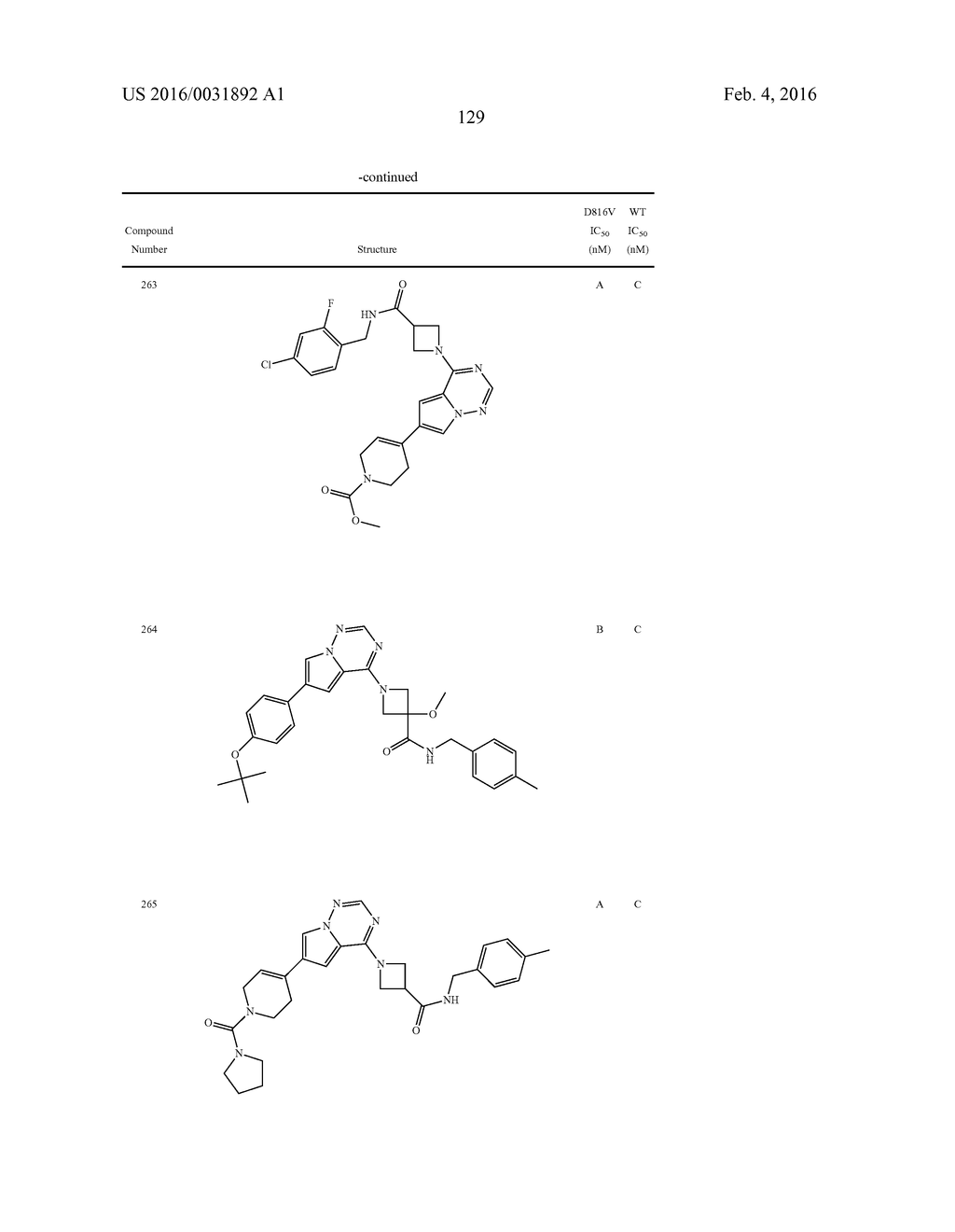 COMPOSITIONS USEFUL FOR TREATING DISORDERS RELATED TO KIT - diagram, schematic, and image 130