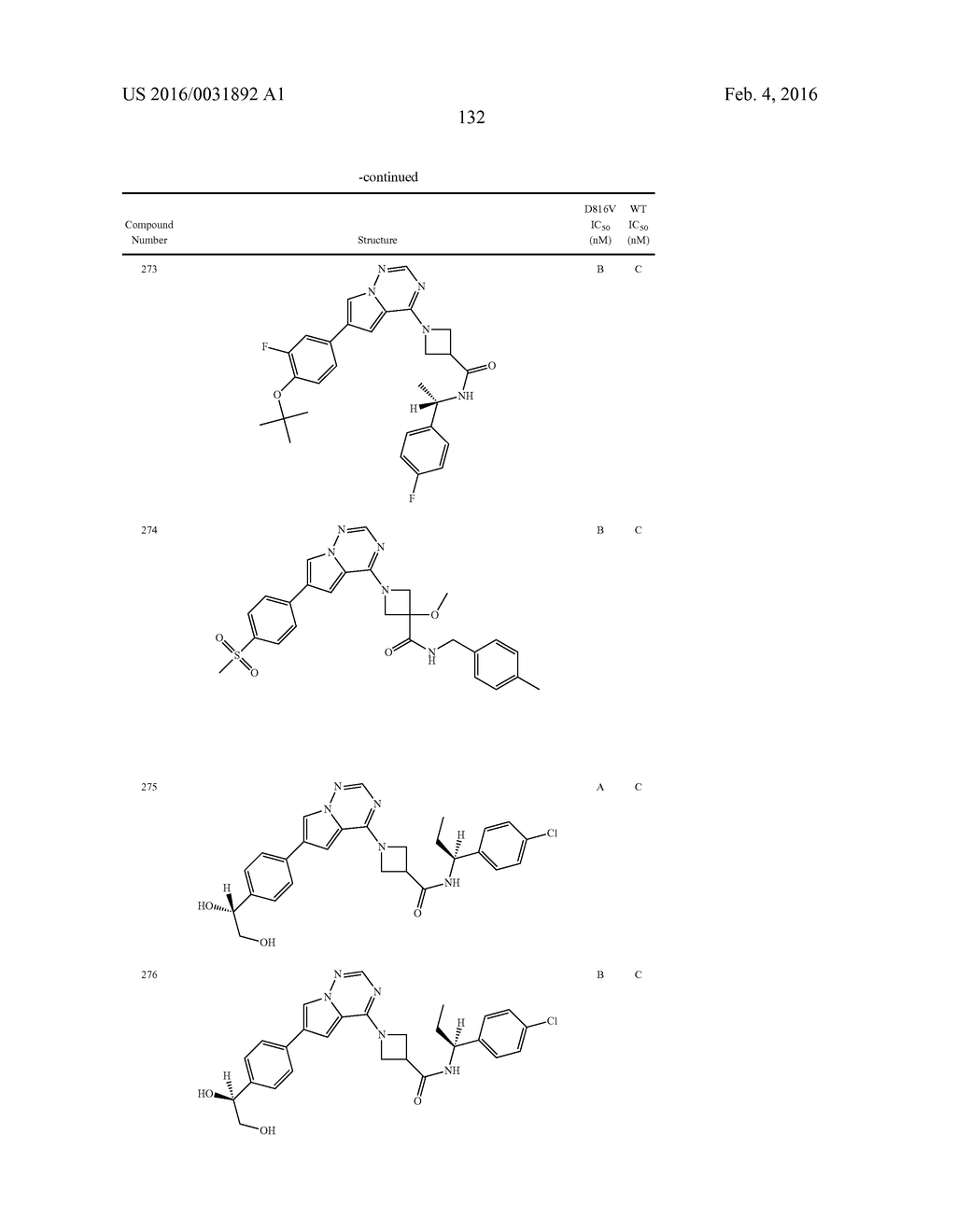 COMPOSITIONS USEFUL FOR TREATING DISORDERS RELATED TO KIT - diagram, schematic, and image 133