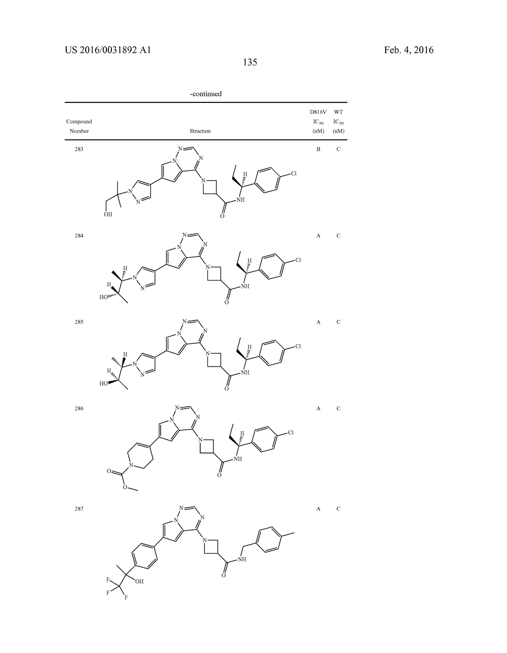 COMPOSITIONS USEFUL FOR TREATING DISORDERS RELATED TO KIT - diagram, schematic, and image 136