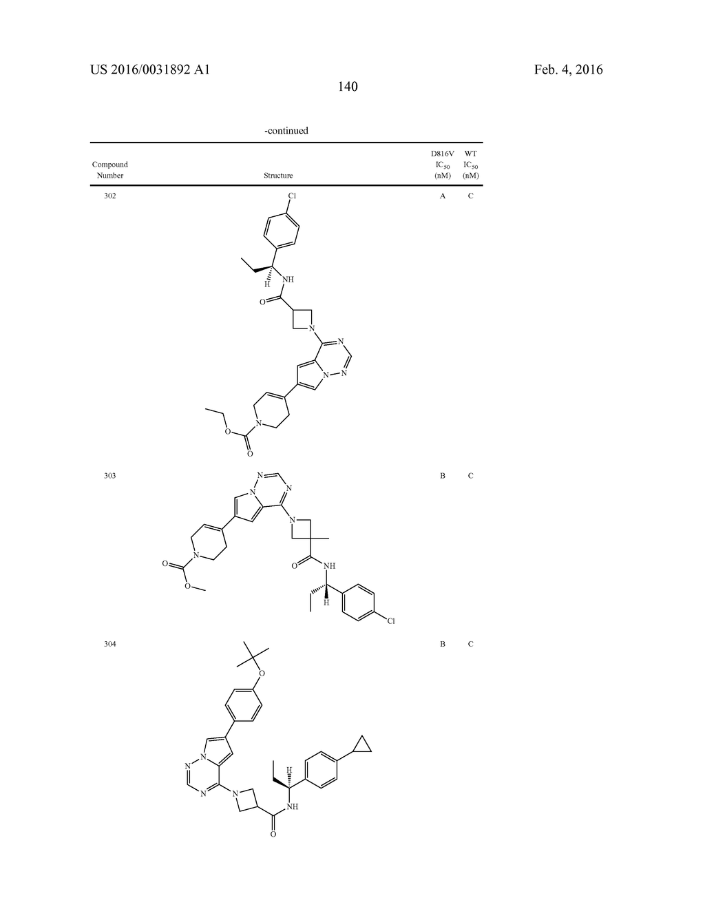 COMPOSITIONS USEFUL FOR TREATING DISORDERS RELATED TO KIT - diagram, schematic, and image 141