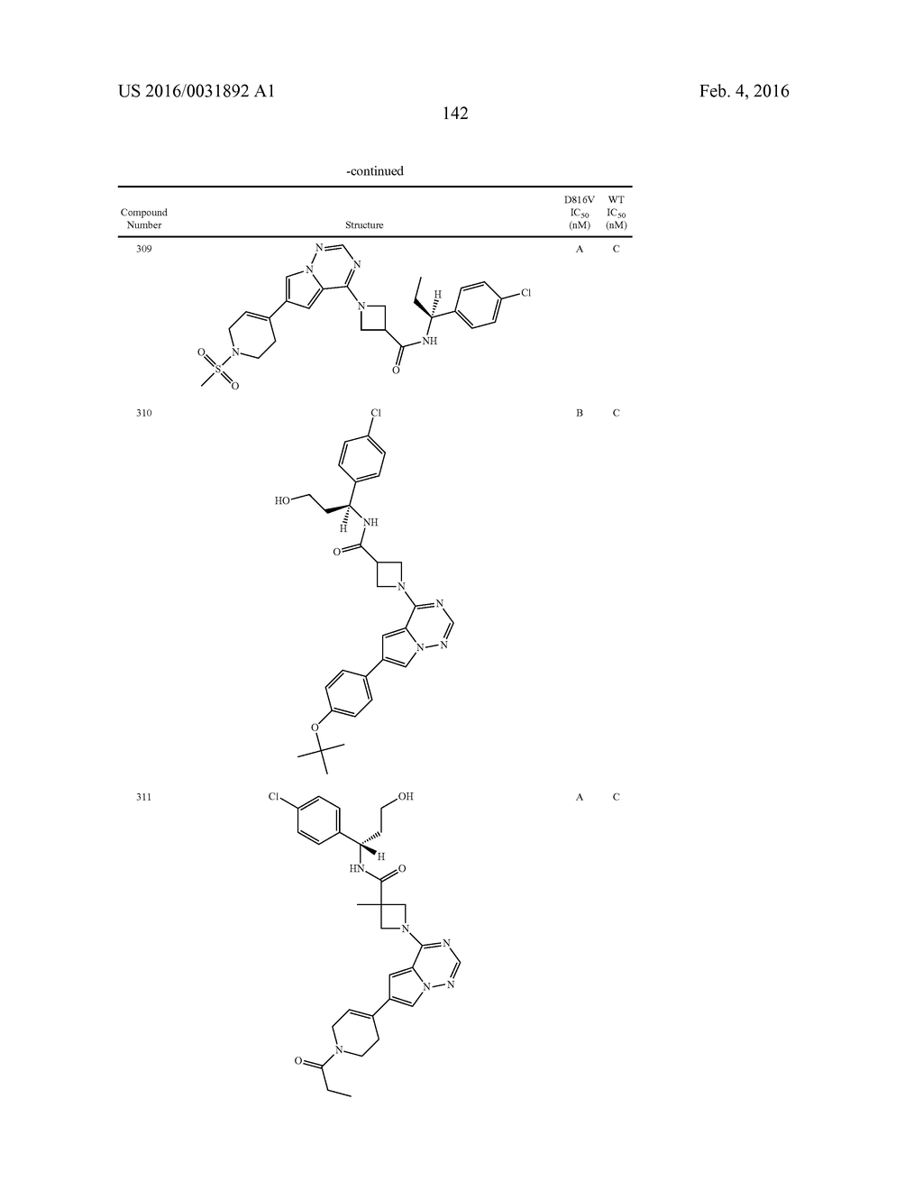 COMPOSITIONS USEFUL FOR TREATING DISORDERS RELATED TO KIT - diagram, schematic, and image 143