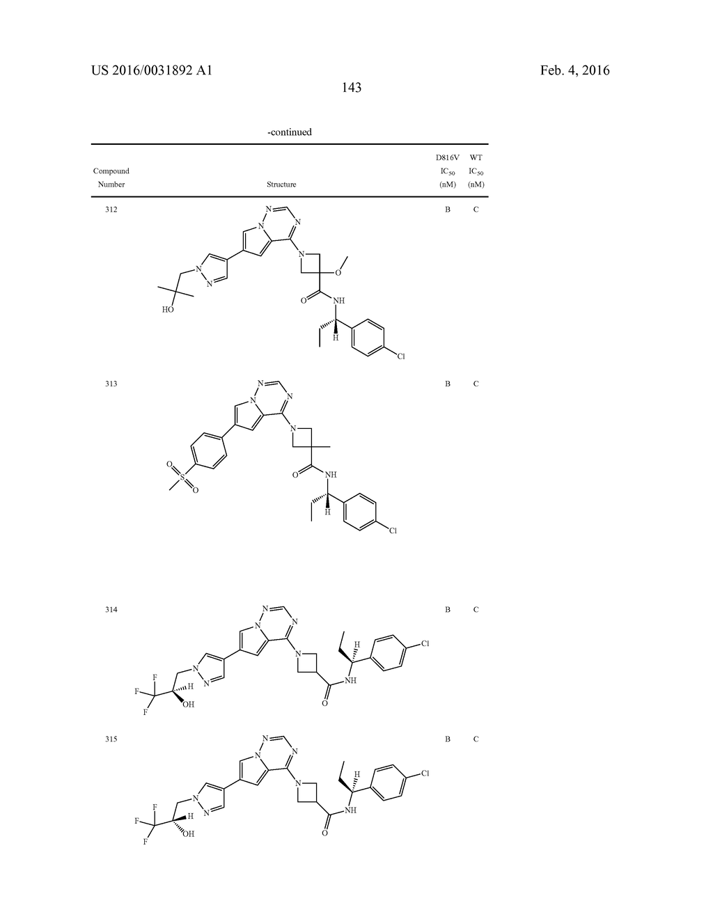 COMPOSITIONS USEFUL FOR TREATING DISORDERS RELATED TO KIT - diagram, schematic, and image 144