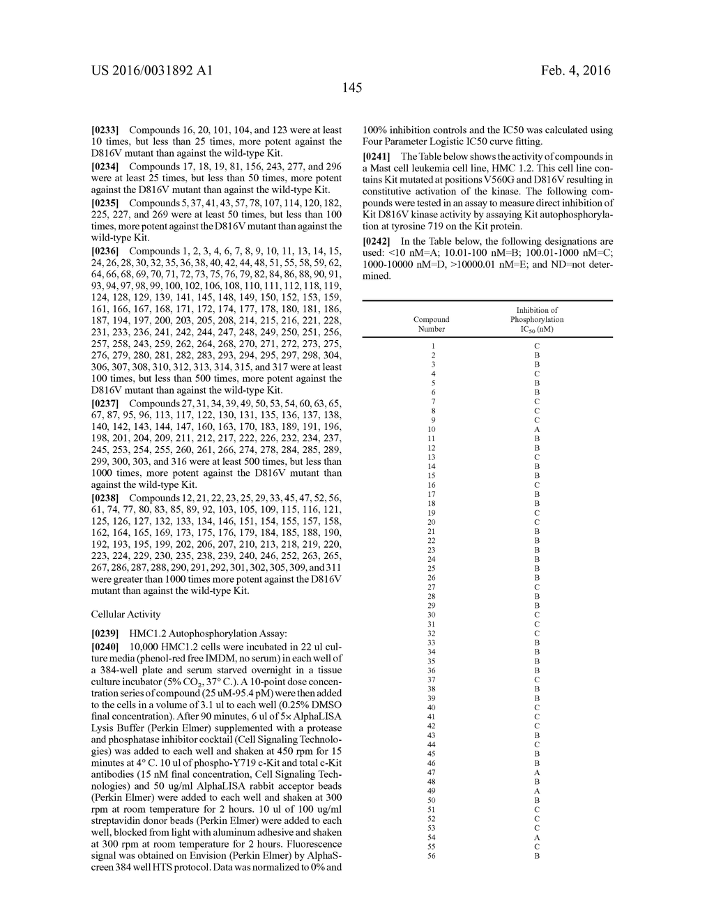 COMPOSITIONS USEFUL FOR TREATING DISORDERS RELATED TO KIT - diagram, schematic, and image 146