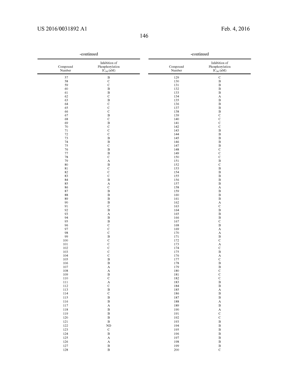 COMPOSITIONS USEFUL FOR TREATING DISORDERS RELATED TO KIT - diagram, schematic, and image 147