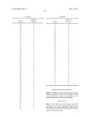 COMPOSITIONS USEFUL FOR TREATING DISORDERS RELATED TO KIT diagram and image