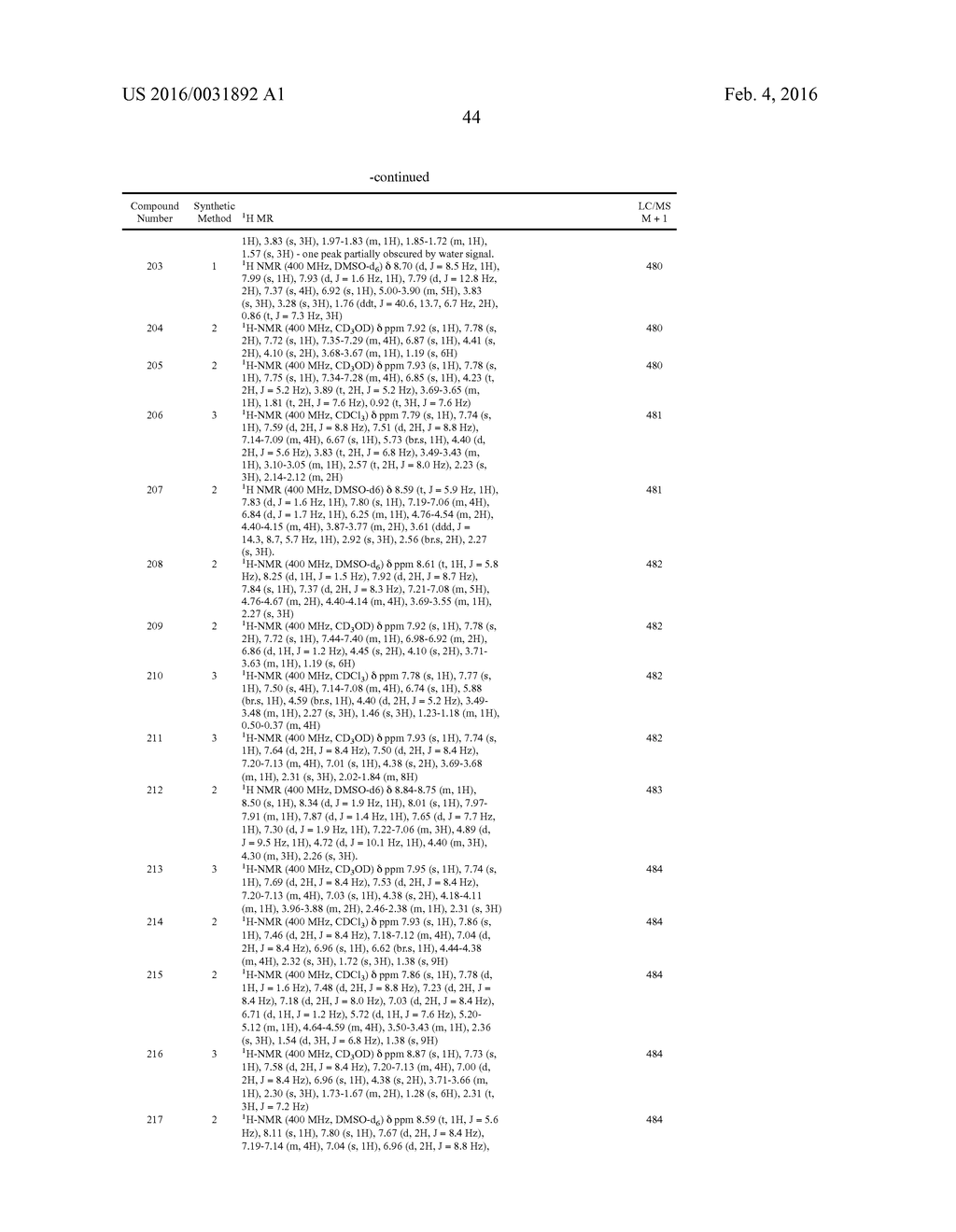 COMPOSITIONS USEFUL FOR TREATING DISORDERS RELATED TO KIT - diagram, schematic, and image 45