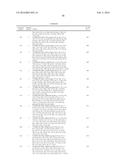 COMPOSITIONS USEFUL FOR TREATING DISORDERS RELATED TO KIT diagram and image