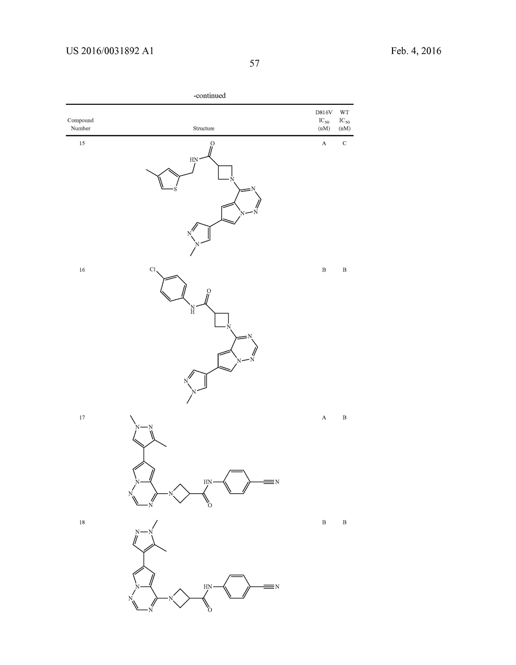 COMPOSITIONS USEFUL FOR TREATING DISORDERS RELATED TO KIT - diagram, schematic, and image 58