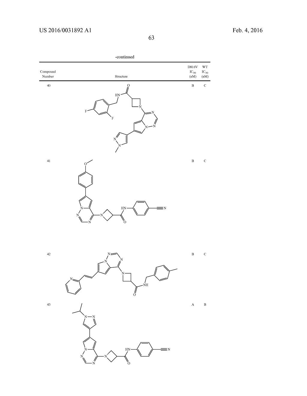 COMPOSITIONS USEFUL FOR TREATING DISORDERS RELATED TO KIT - diagram, schematic, and image 64