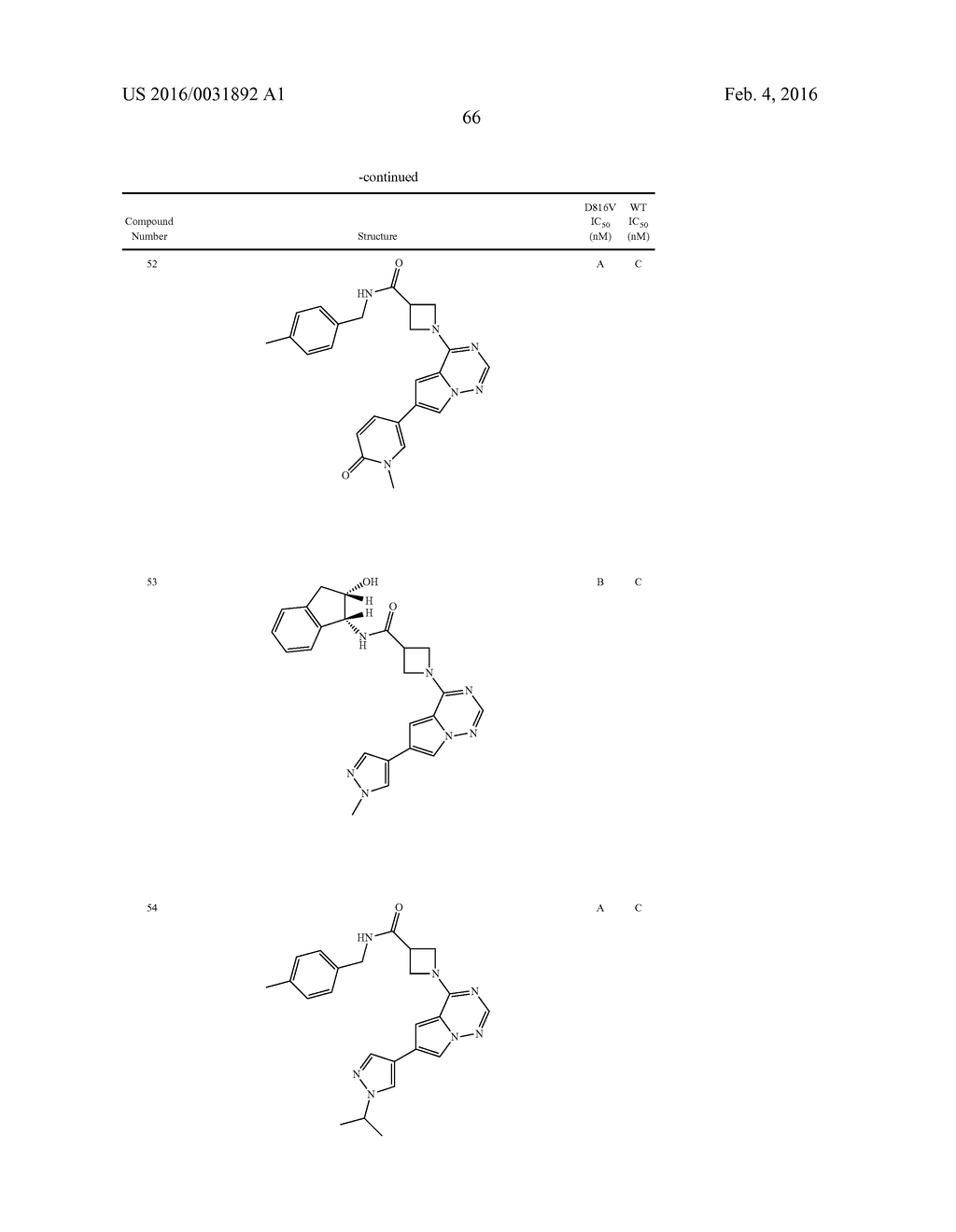 COMPOSITIONS USEFUL FOR TREATING DISORDERS RELATED TO KIT - diagram, schematic, and image 67