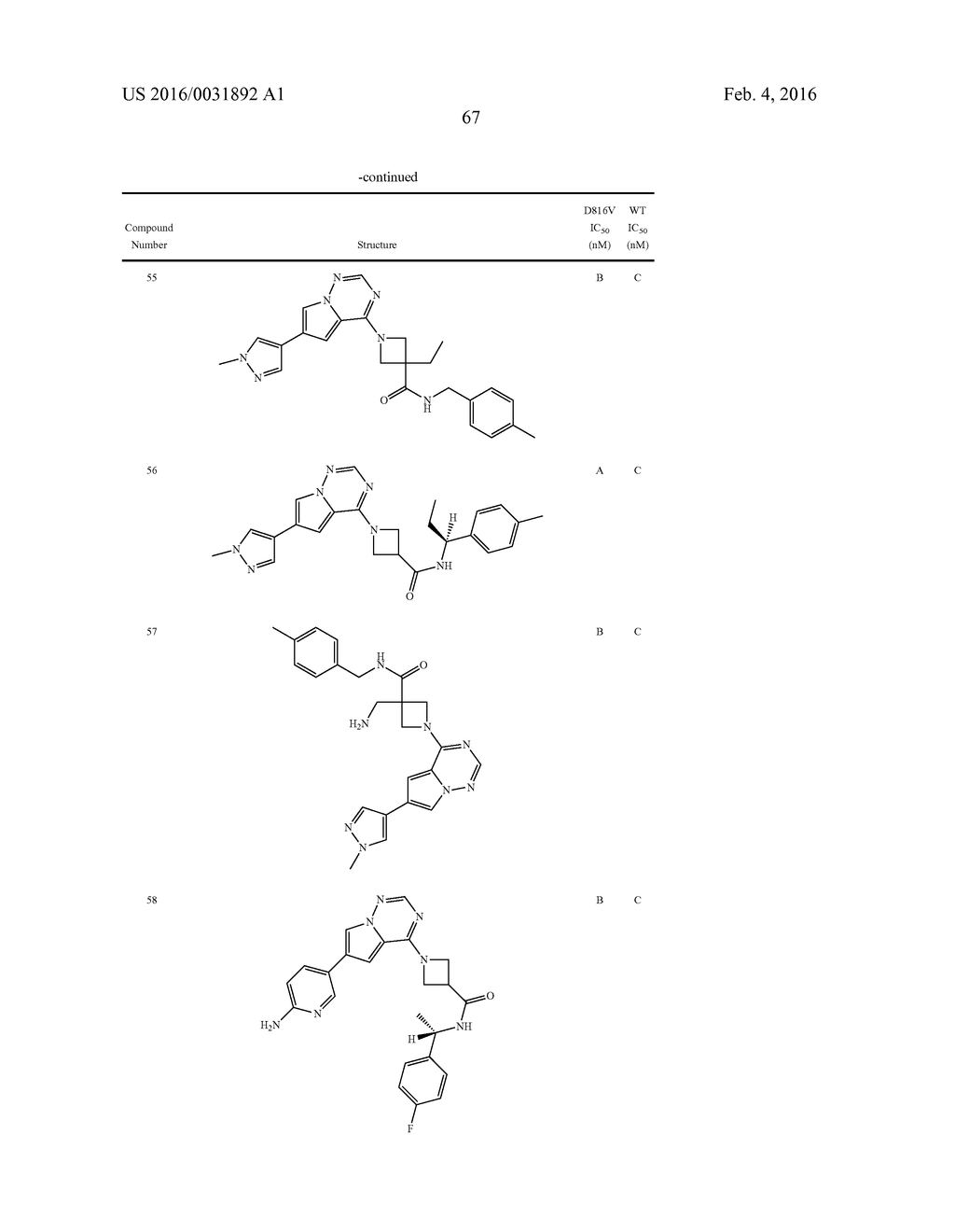 COMPOSITIONS USEFUL FOR TREATING DISORDERS RELATED TO KIT - diagram, schematic, and image 68