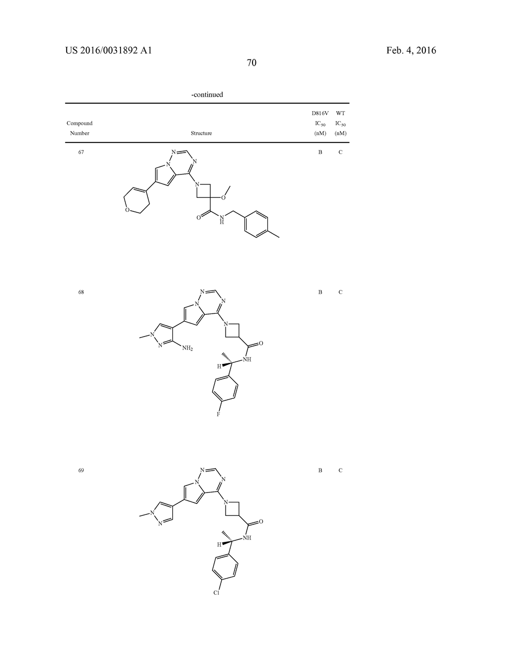 COMPOSITIONS USEFUL FOR TREATING DISORDERS RELATED TO KIT - diagram, schematic, and image 71