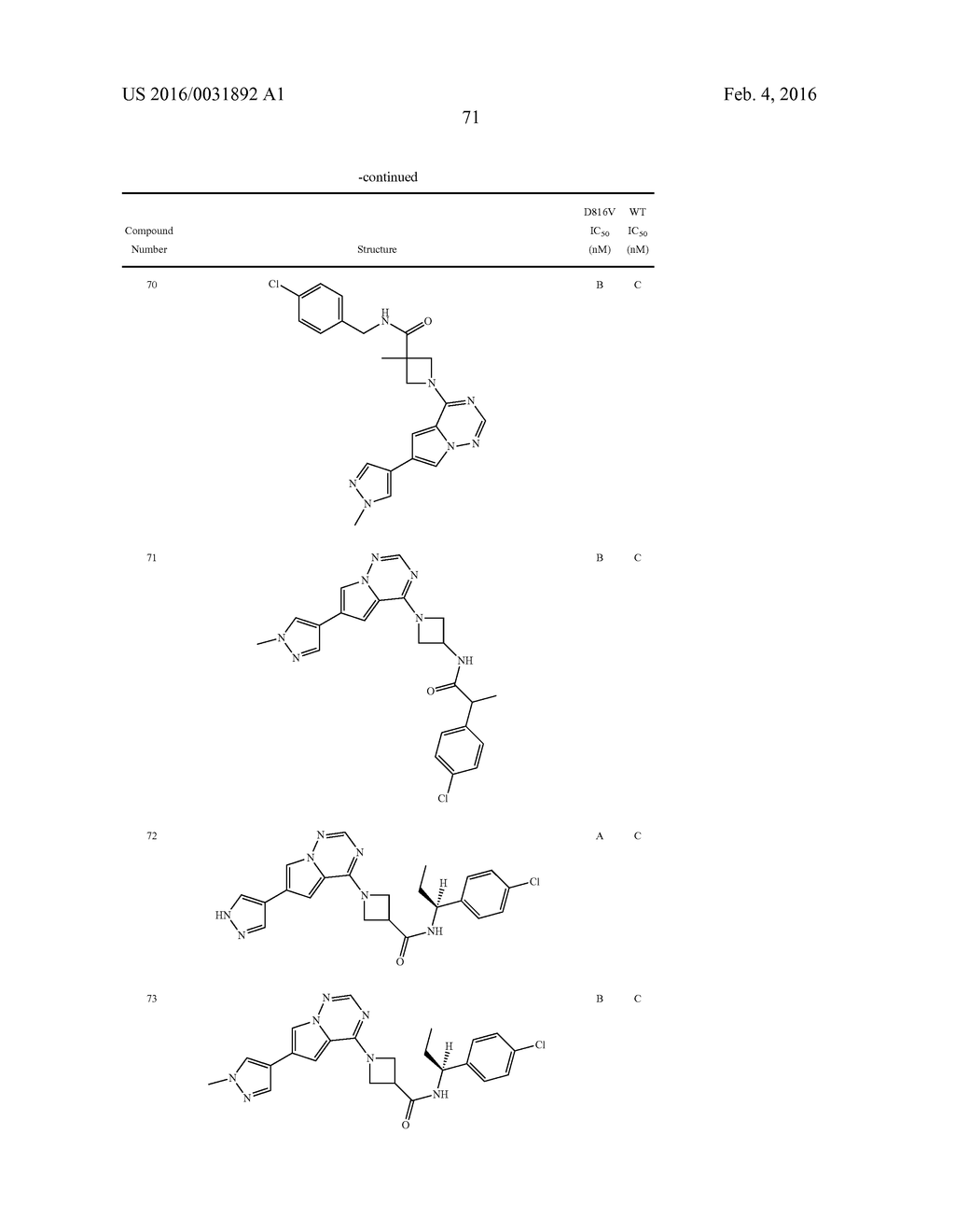 COMPOSITIONS USEFUL FOR TREATING DISORDERS RELATED TO KIT - diagram, schematic, and image 72