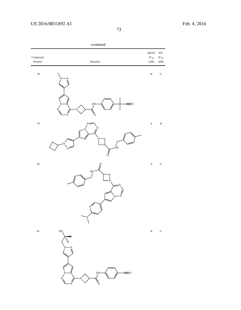 COMPOSITIONS USEFUL FOR TREATING DISORDERS RELATED TO KIT - diagram, schematic, and image 74