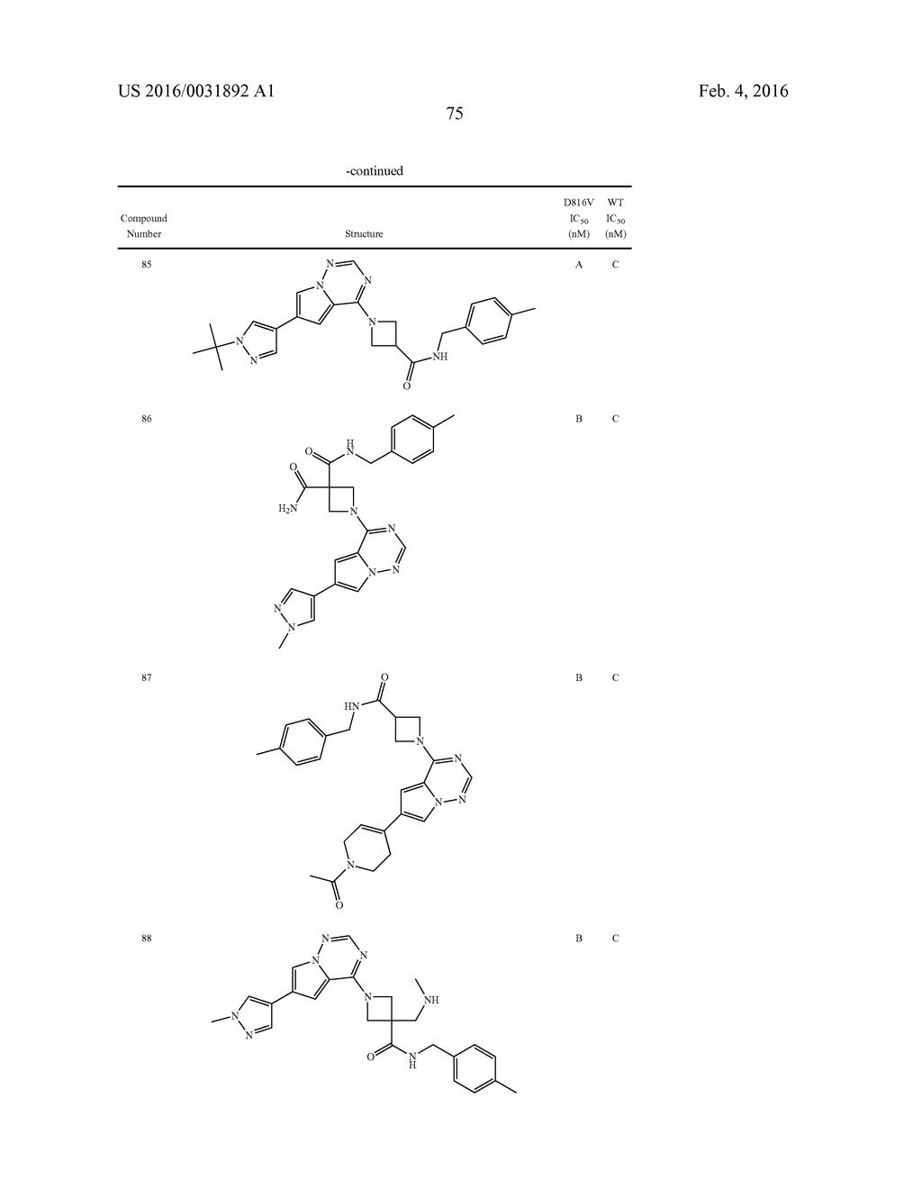 COMPOSITIONS USEFUL FOR TREATING DISORDERS RELATED TO KIT - diagram, schematic, and image 76