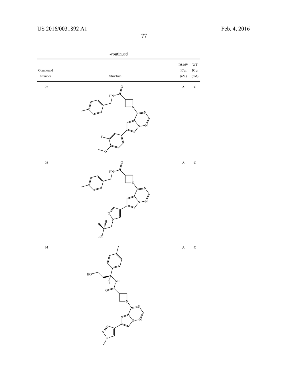 COMPOSITIONS USEFUL FOR TREATING DISORDERS RELATED TO KIT - diagram, schematic, and image 78