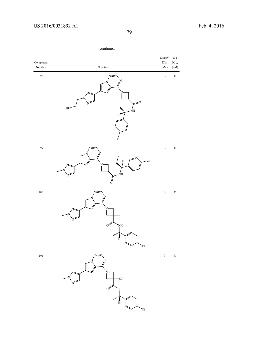 COMPOSITIONS USEFUL FOR TREATING DISORDERS RELATED TO KIT - diagram, schematic, and image 80