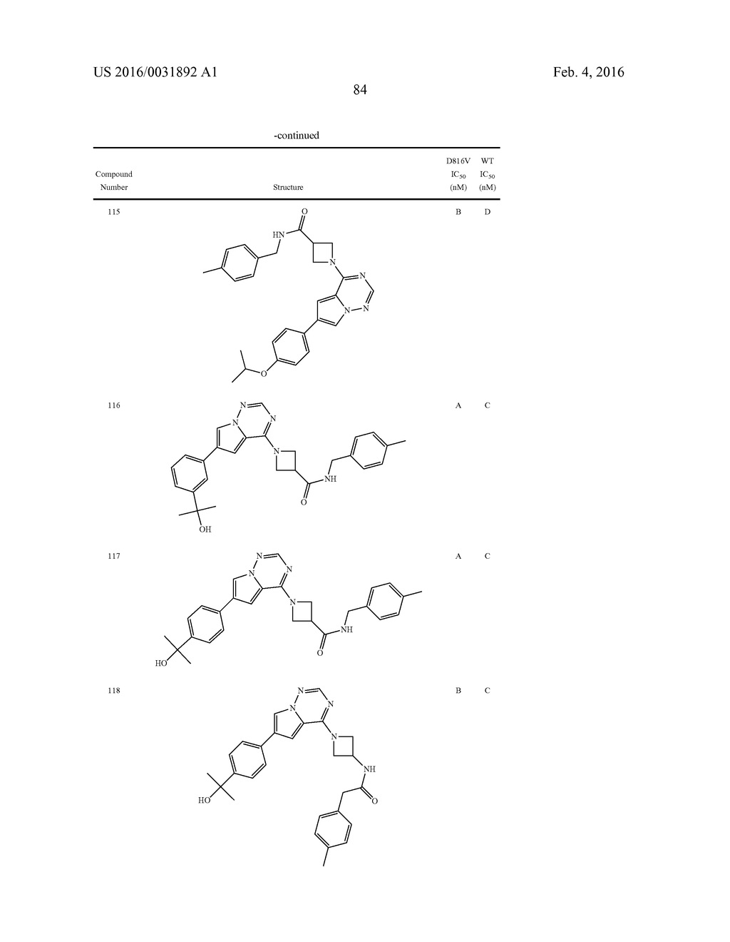 COMPOSITIONS USEFUL FOR TREATING DISORDERS RELATED TO KIT - diagram, schematic, and image 85