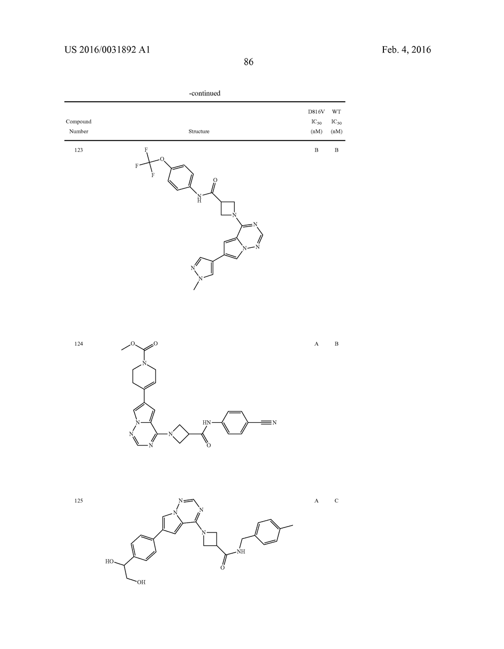 COMPOSITIONS USEFUL FOR TREATING DISORDERS RELATED TO KIT - diagram, schematic, and image 87