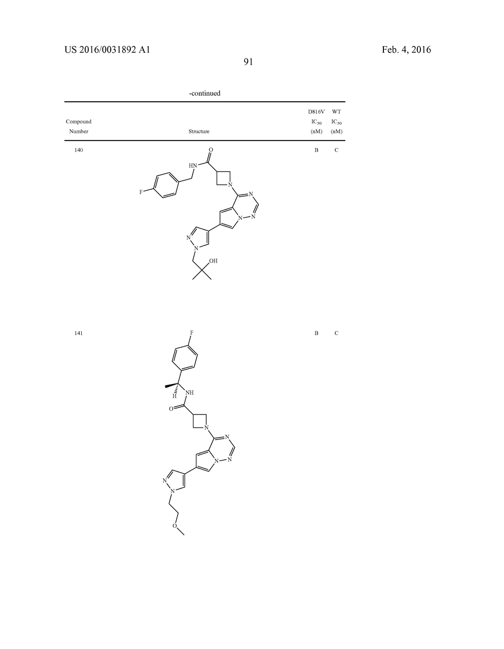 COMPOSITIONS USEFUL FOR TREATING DISORDERS RELATED TO KIT - diagram, schematic, and image 92