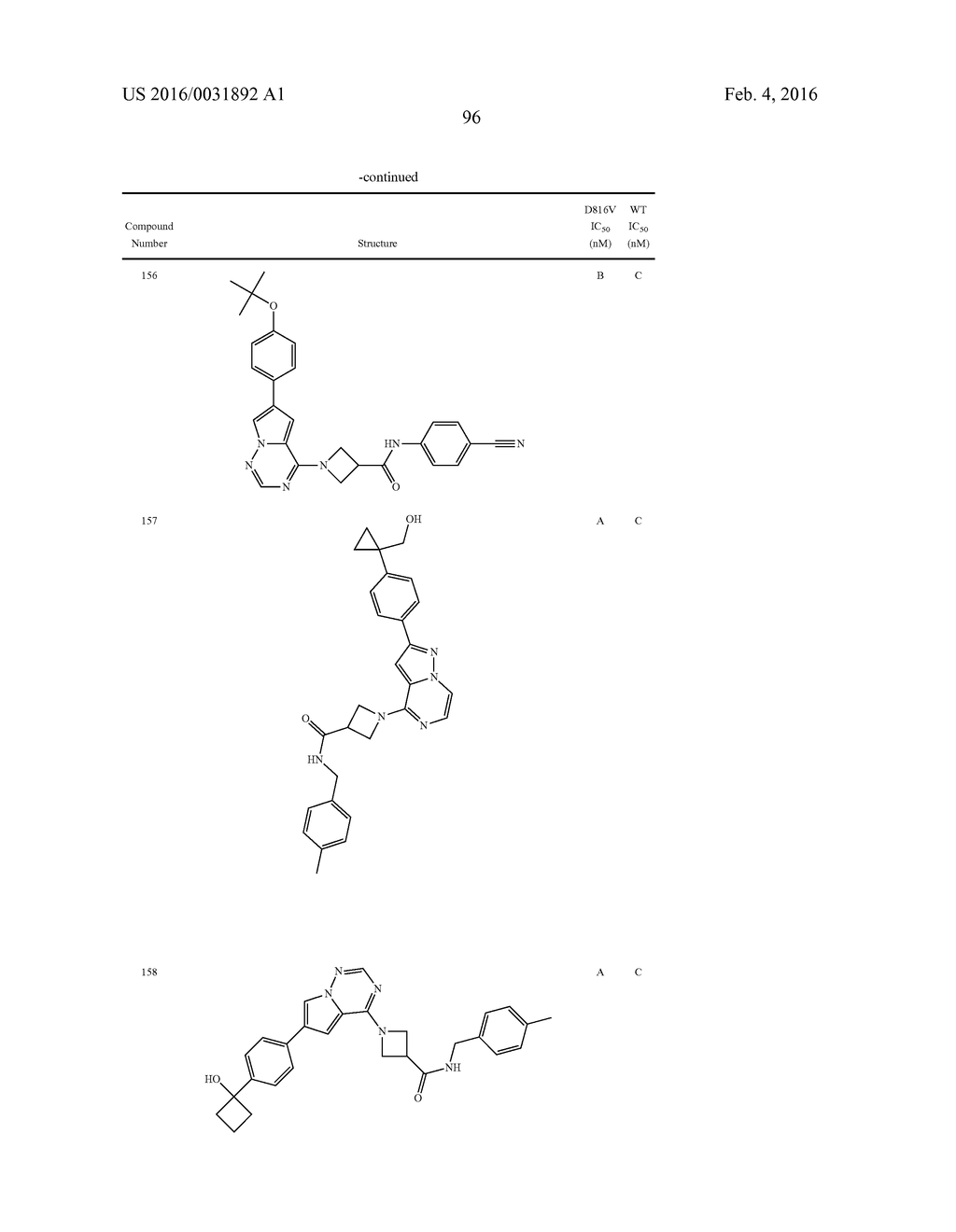 COMPOSITIONS USEFUL FOR TREATING DISORDERS RELATED TO KIT - diagram, schematic, and image 97