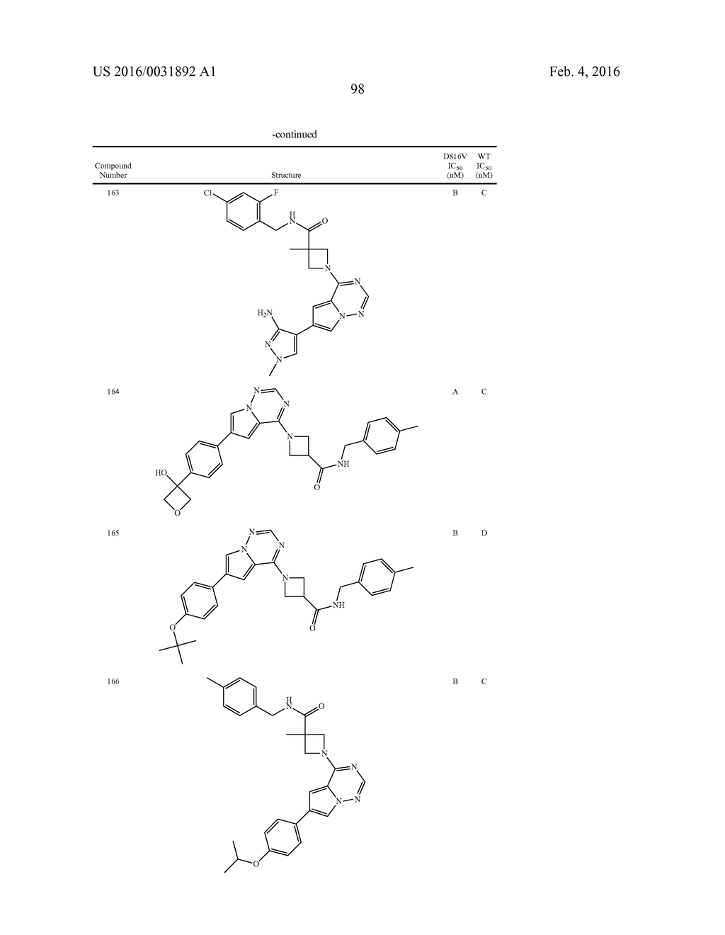 COMPOSITIONS USEFUL FOR TREATING DISORDERS RELATED TO KIT - diagram, schematic, and image 99