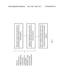 NUCLEIC ACID PURIFICATION diagram and image