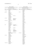 TARGETING PEPTIDES THAT BIND S. MUTANS, CONSTRUCTS COMPRISING SUCH     PEPTIDES AND USES THEREOF diagram and image